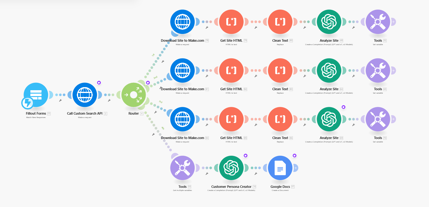 Competitor Research & SEO Optimization