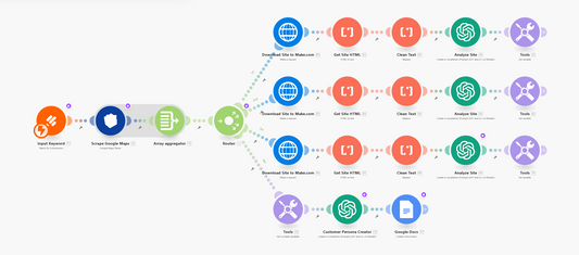 Competitor Research for Google Maps Businesses