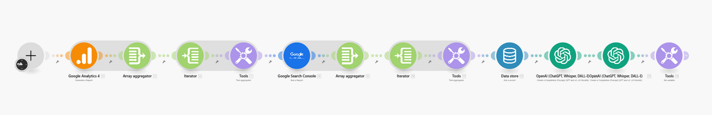 Website Data Analysis & Trend Forecasting